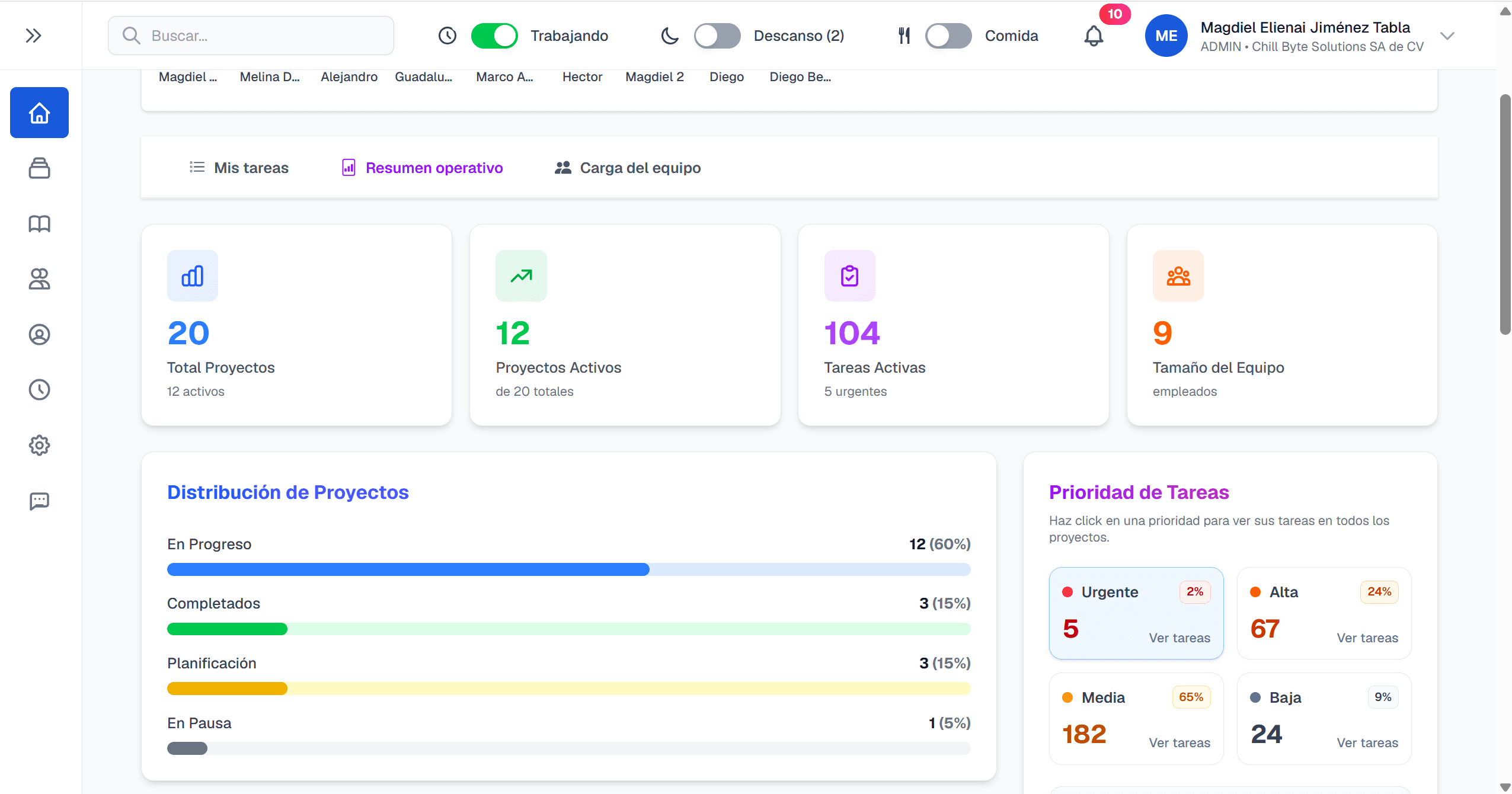 Resumen operativo de Tundrha con métricas de proyectos y prioridades